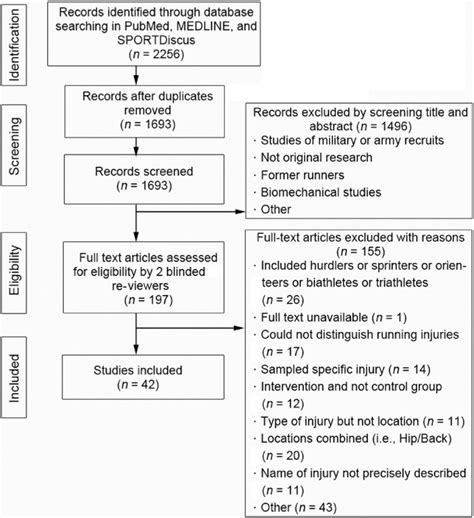Running Injuries Pubmed
