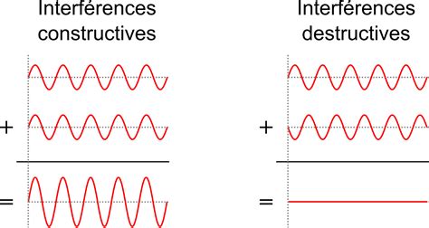 Running Interference Meaning