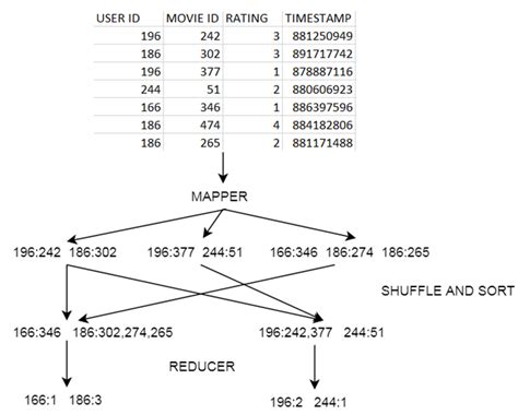 Running Mapreduce Example On Hadoop Yarn