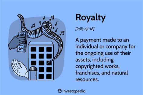 Running Royalty Definition