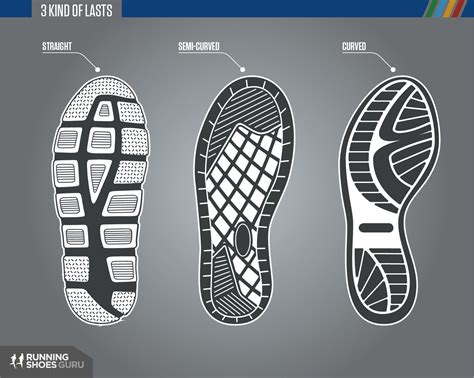 Running Shoes Bottom Sole