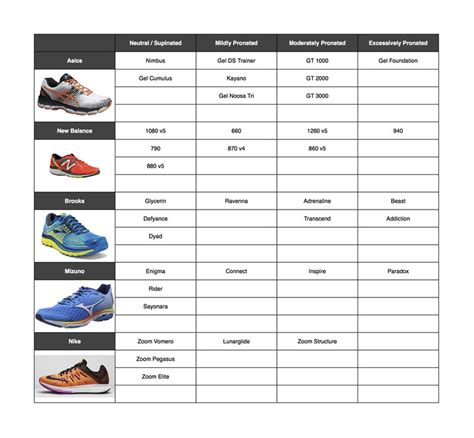 running shoes website tips