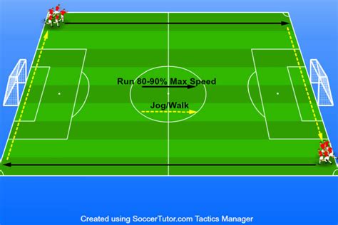 Running Soccer Drills