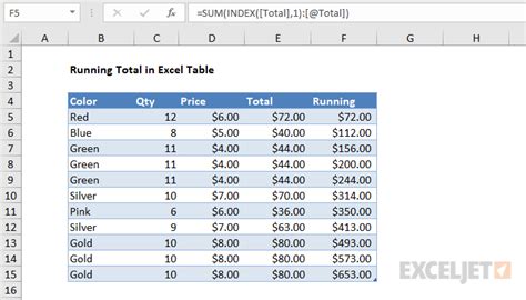 running sum in excel table