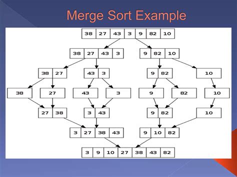 running time of merge sort algorithm