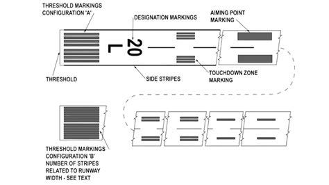 Runway Precision Markings