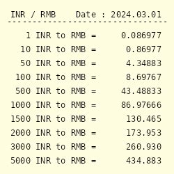 rupees to rmb conversion