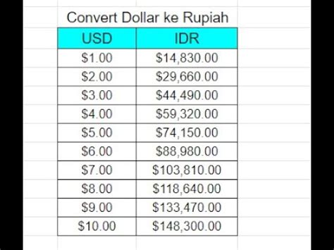 rupiah convert dollar