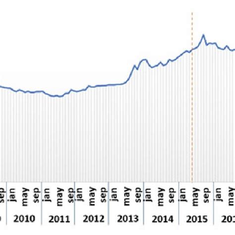 rupiah dollar exchange rate