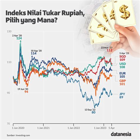 rupiah rate