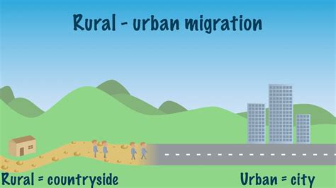 rural urban migration definition geography