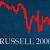 russell 2000 stock quote