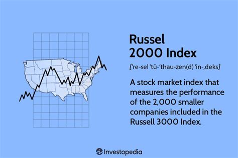 russell 2000 small cap index