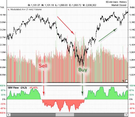 russell 2000 value index yahoo