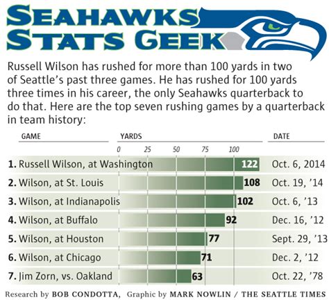 russell wilson career stats