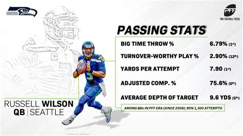 russell wilson stats 2020 game by game
