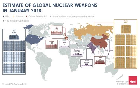 Russia Nuclear Map Usa