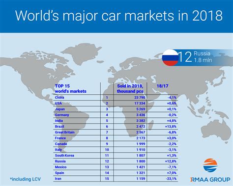 russia car market share