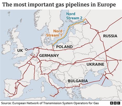 russia europe gas pipeline