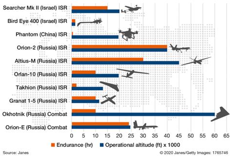 russia military capabilities 2023