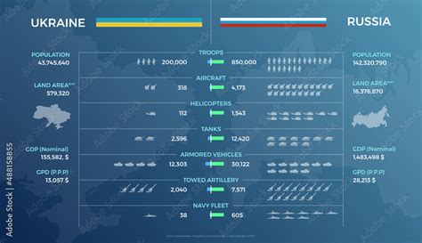 russia military size 2023