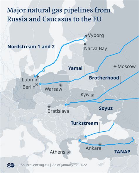russia pipelines to europe