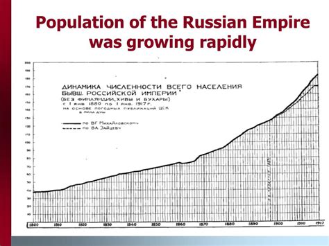 russia population 1918