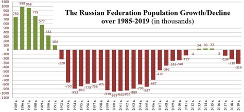 russia population decline