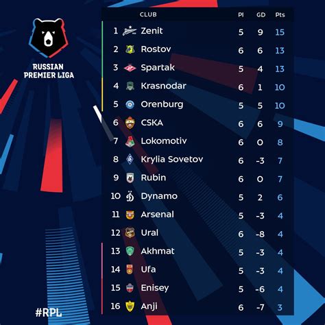 russia premier liga table