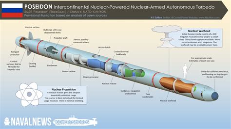 russia space nuclear weapon