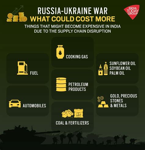 russia ukraine conflict effect on india