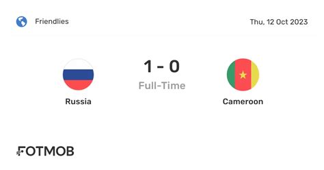 russia vs cameroon h2h