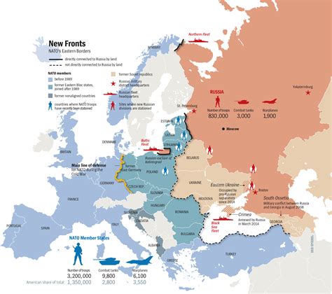 russia vs europe military