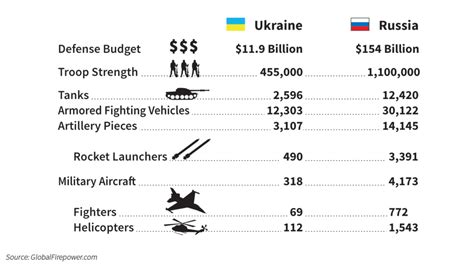 russia vs ukraine army comparison