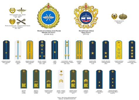 russian air force ranks