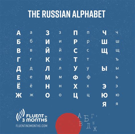 russian alphabet