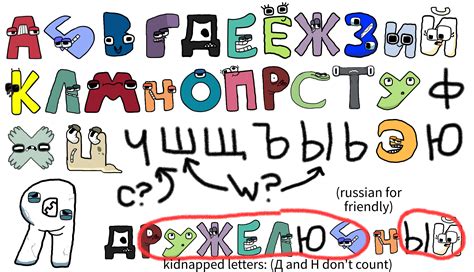 russian alphabet lore reloaded roleplay