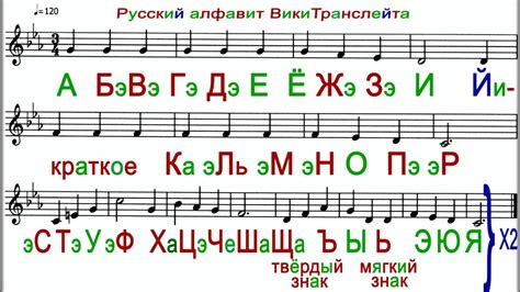 russian alphabet song lyrics