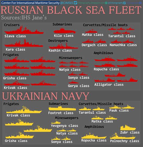 russian black sea fleet composition