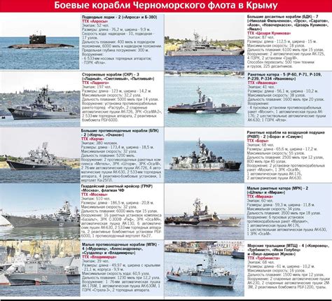 russian black sea fleet ships list