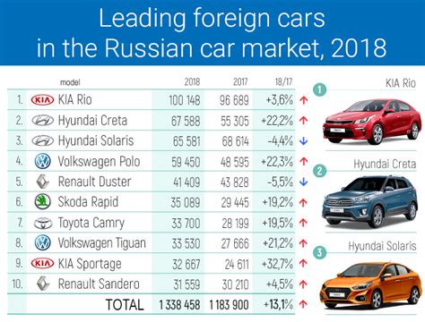 russian car market