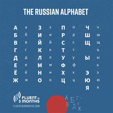 russian cyrillic alphabet letters