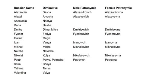 russian diminutive names culture
