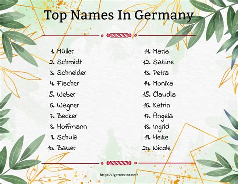 russian german names