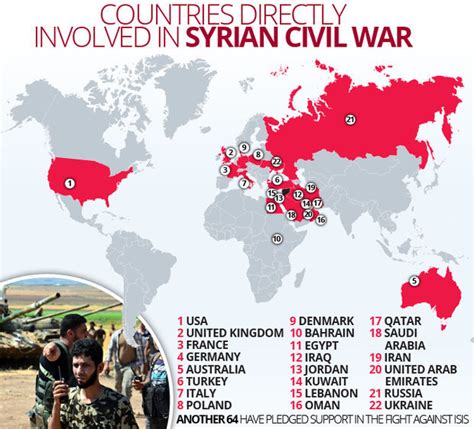 russian involvement in syrian civil war