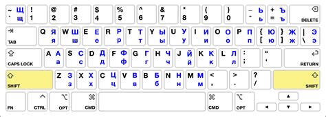 russian keyboard layout mac