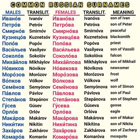 russian last names for girls