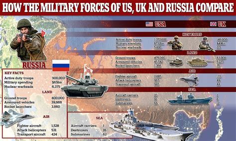 russian military strength 2023