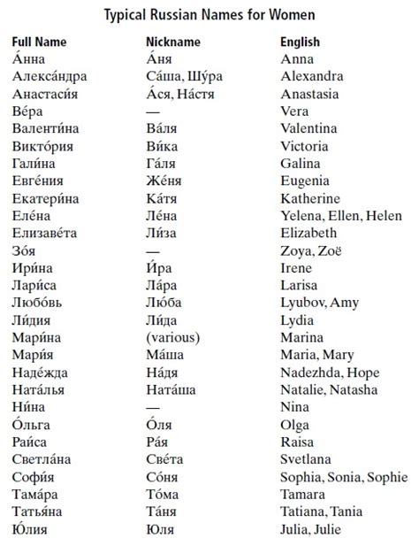 russian names that start with an r