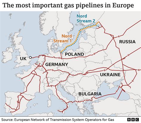 russian natural gas pipelines